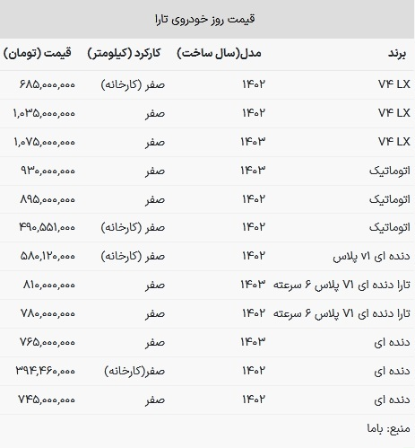 قیمت تارا در بازار امروز ۲۷ خرداد ۱۴۰۳ + جدول قیمت