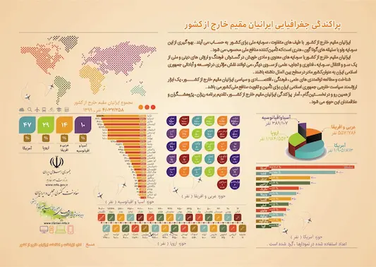 مهاجرپذیر یا مهاجرفرست؟/مساله پیچیده اتباع غیرمجاز؛ سایه‌هایی میان مردم ایران